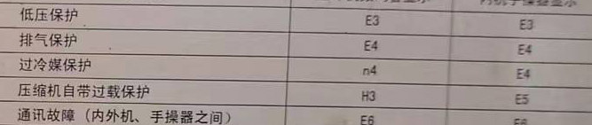 碾子山空调电话在哪里找